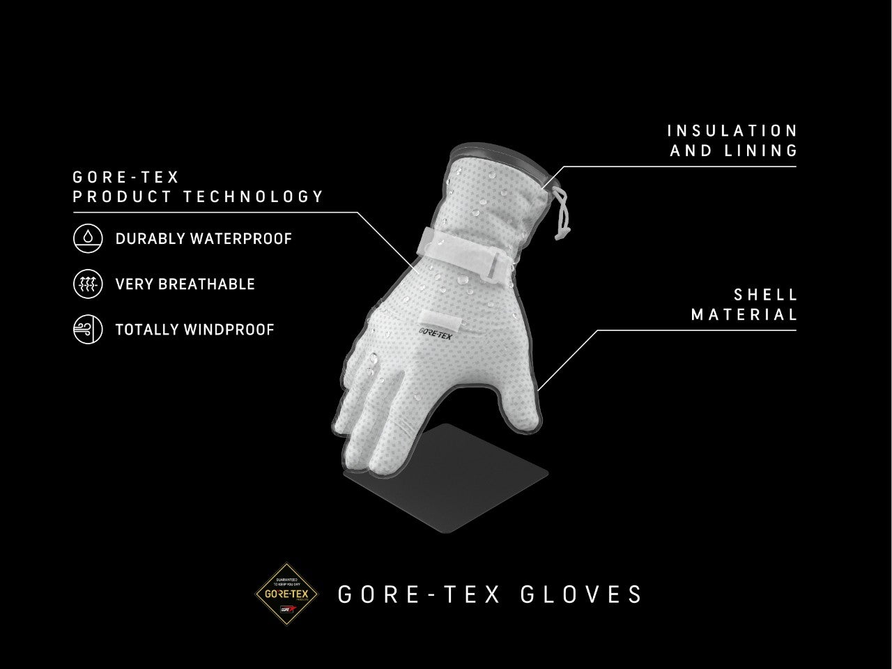 Everything you’ve ever wanted to know about GORETEX gloves GORETEX